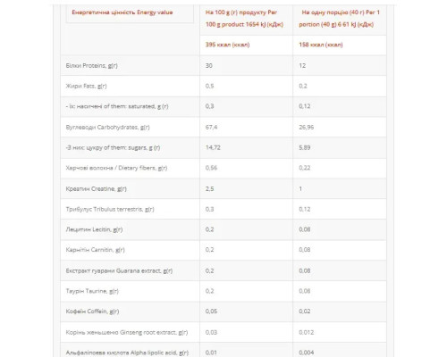 Гейнер Power Pro Super Mass Gainer 1 кг (смак в асортименті)