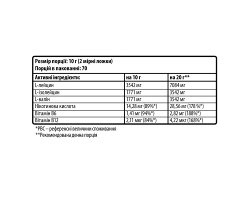 Амінокислоти BCAA 2:1:1 Sporter 400 г (смак в асортименті)
